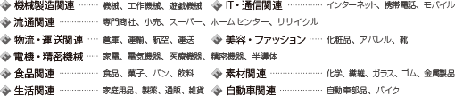 対応フィールド一覧